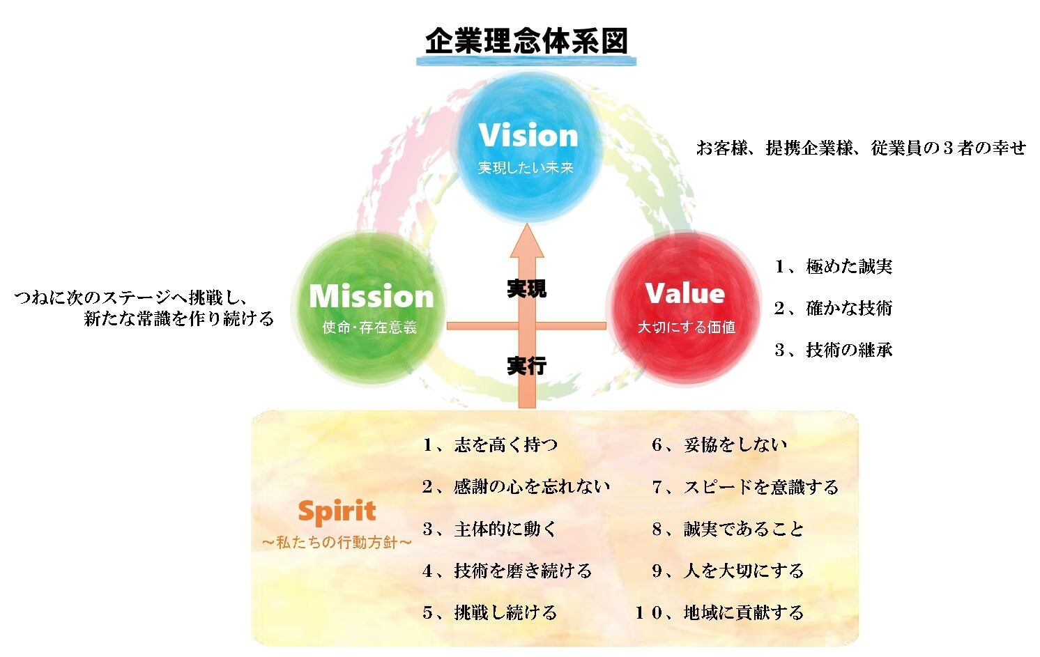企業案内